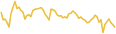 Binance Coin 24 hours USD price graph