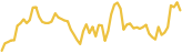 BLOCKv 24 hours USD price graph