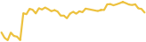 sparkline