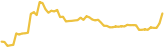 sparkline