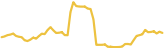 sparkline