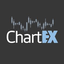 ChartEx price